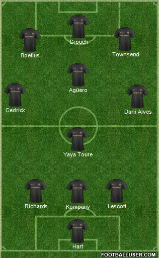 Manchester City Formation 2014
