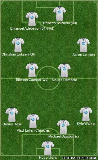 Tottenham Hotspur Formation 2014