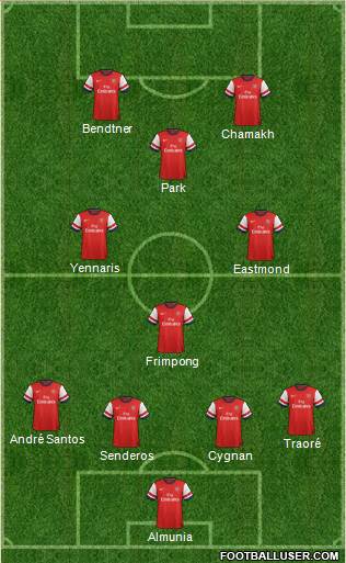 Arsenal Formation 2014