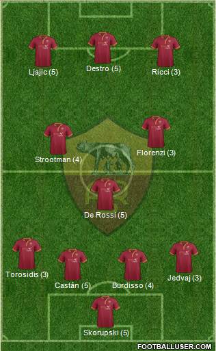 AS Roma Formation 2014