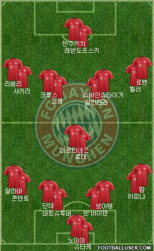 FC Bayern München Formation 2014