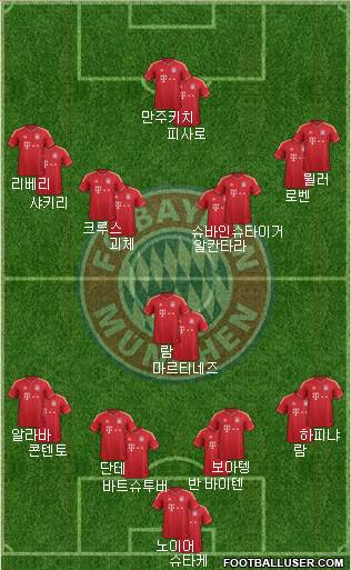 FC Bayern München Formation 2014