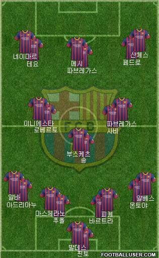 F.C. Barcelona Formation 2014