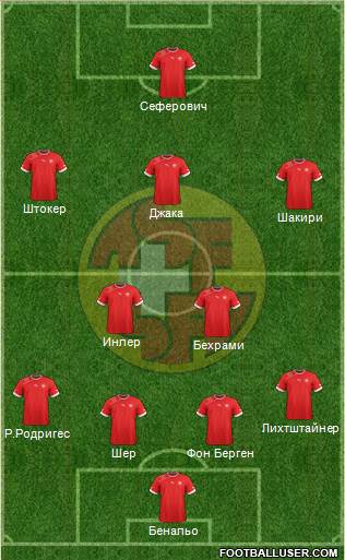 Switzerland Formation 2014