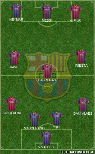 F.C. Barcelona Formation 2014