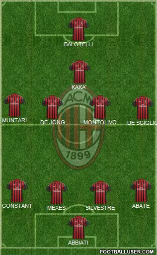A.C. Milan Formation 2014