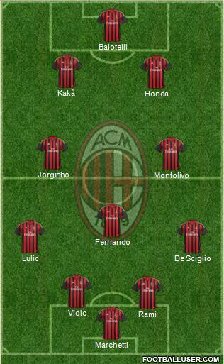 A.C. Milan Formation 2014