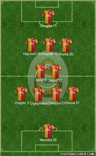 Galatasaray SK Formation 2014