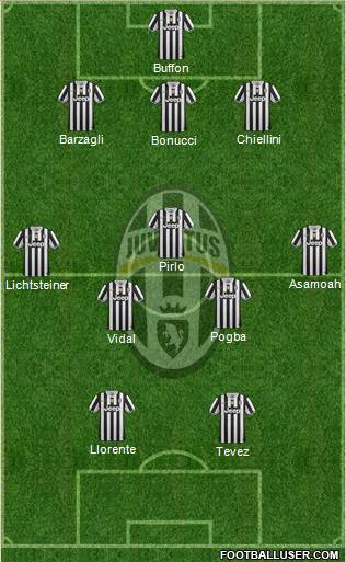 Juventus Formation 2014
