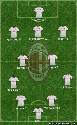 A.C. Milan Formation 2014