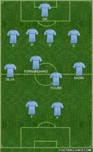 Manchester City Formation 2014