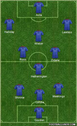 Inverness Caledonian Thistle Formation 2014