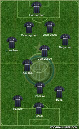 F.C. Internazionale Formation 2014