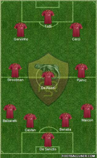 AS Roma Formation 2014