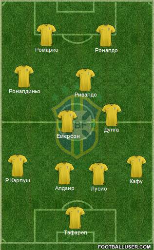Brazil Formation 2014