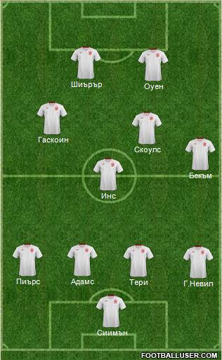 England Formation 2014