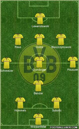 Borussia Dortmund Formation 2014