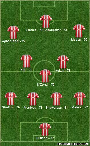 Stoke City Formation 2014