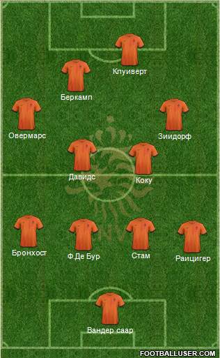 Holland Formation 2014