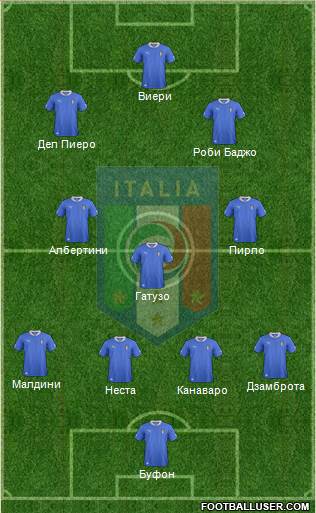 Italy Formation 2014