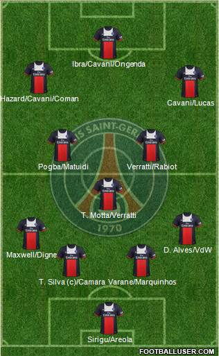 Paris Saint-Germain Formation 2014