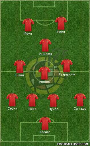 Spain Formation 2014