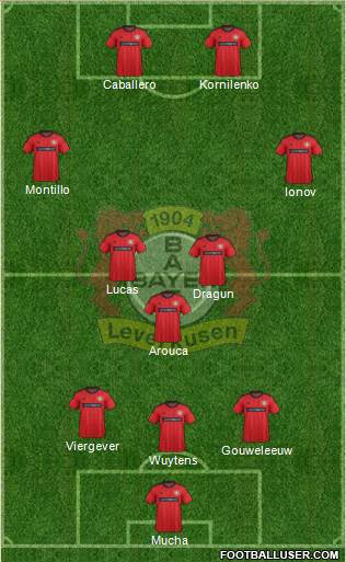 Bayer 04 Leverkusen Formation 2014