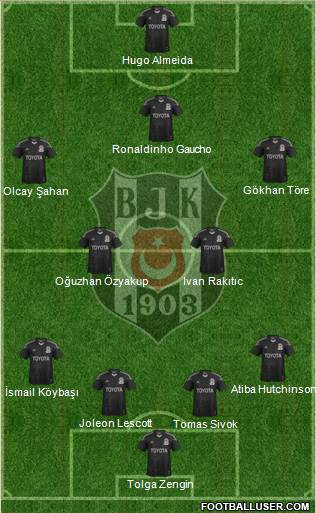 Besiktas JK Formation 2014