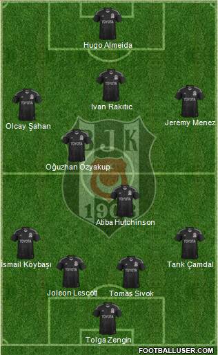 Besiktas JK Formation 2014