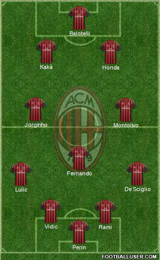 A.C. Milan Formation 2014