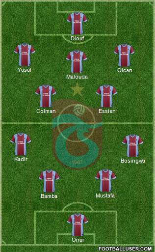 Trabzonspor Formation 2014
