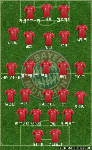 FC Bayern München Formation 2014