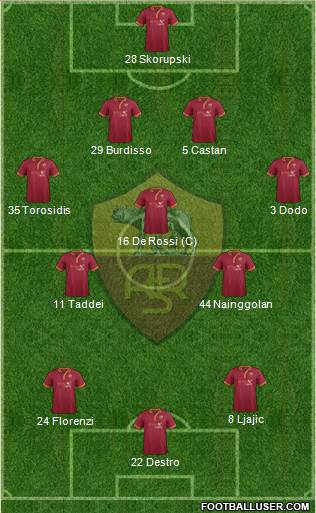 AS Roma Formation 2014