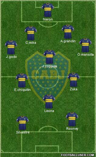 Boca Juniors Formation 2014