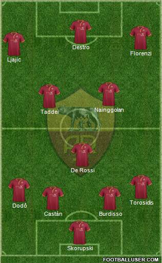 AS Roma Formation 2014