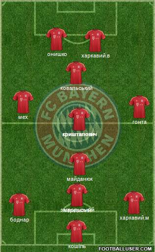 FC Bayern München Formation 2014