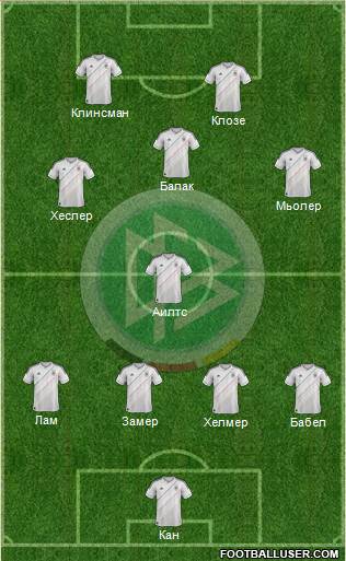 Germany Formation 2014