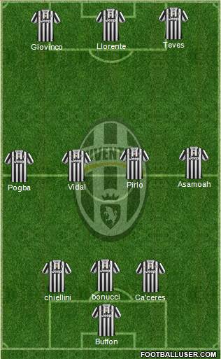 Juventus Formation 2014