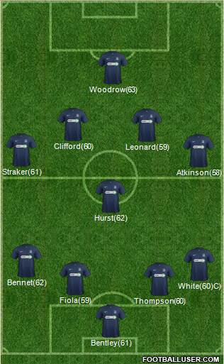 Southend United Formation 2014