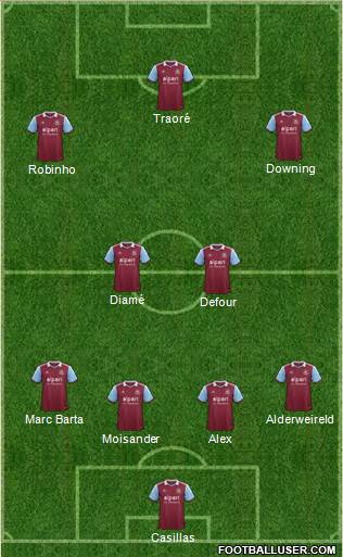 West Ham United Formation 2014