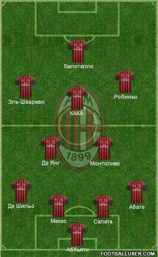 A.C. Milan Formation 2014