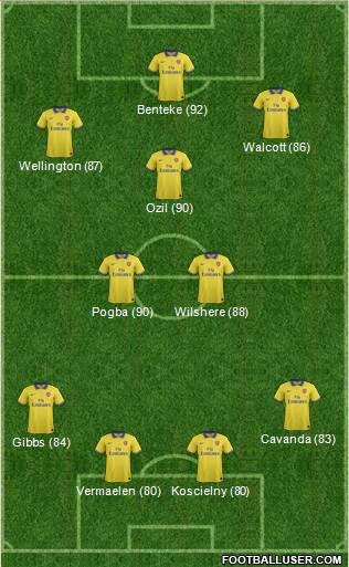 Arsenal Formation 2014