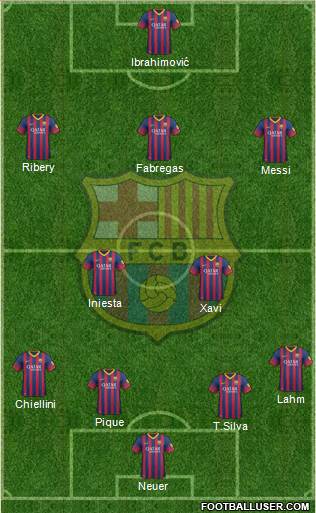 F.C. Barcelona Formation 2014
