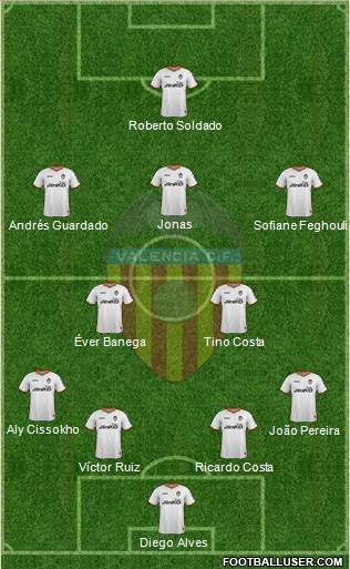 Valencia C.F., S.A.D. Formation 2014