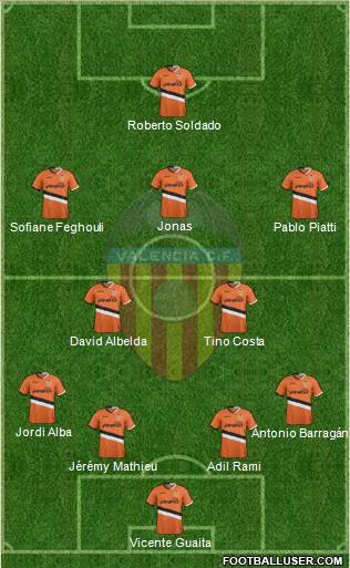 Valencia C.F., S.A.D. Formation 2014