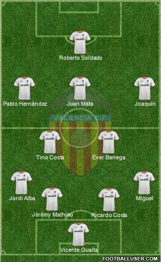 Valencia C.F., S.A.D. Formation 2014