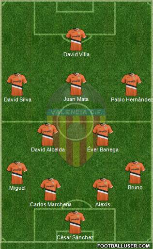 Valencia C.F., S.A.D. Formation 2014