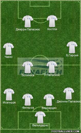 Honduras Formation 2014
