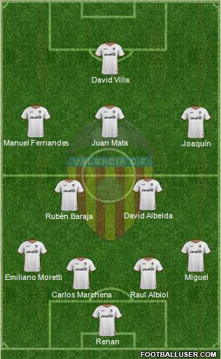 Valencia C.F., S.A.D. Formation 2014