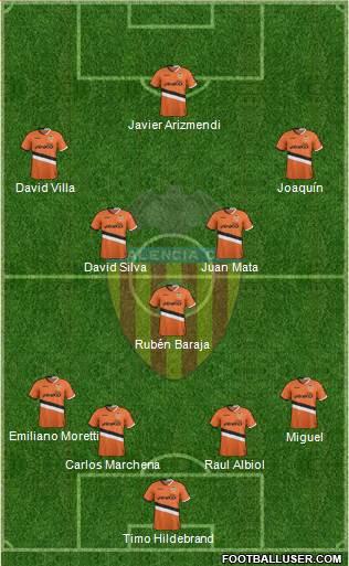 Valencia C.F., S.A.D. Formation 2014